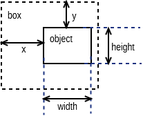 Wiki - Pencil Project