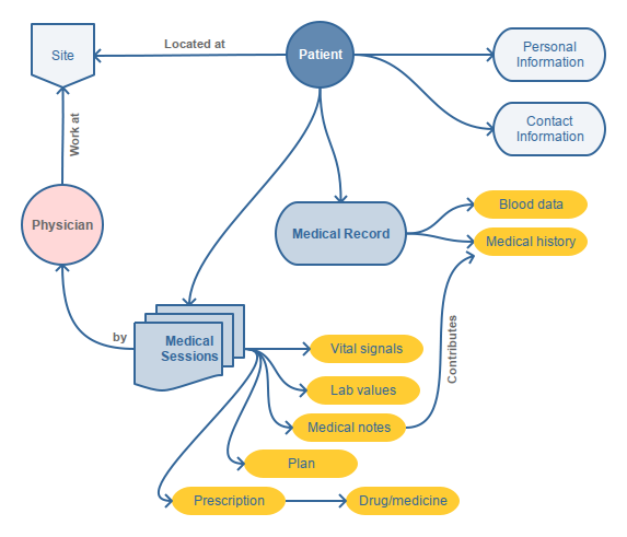 pencil diagram software